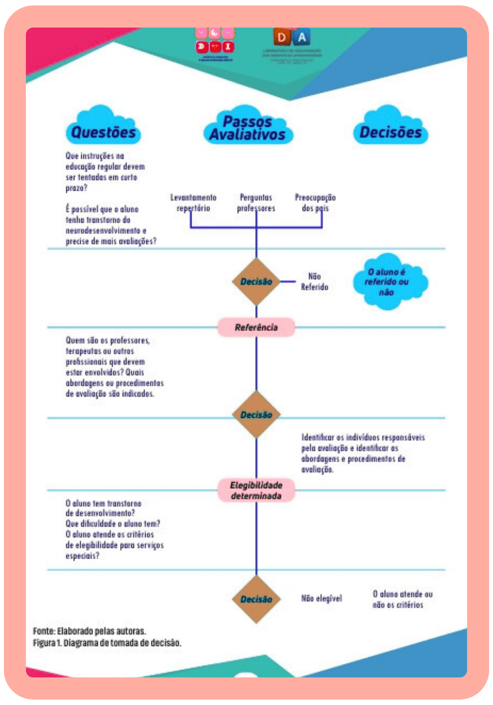 Amostra de modelo de PEI 3.